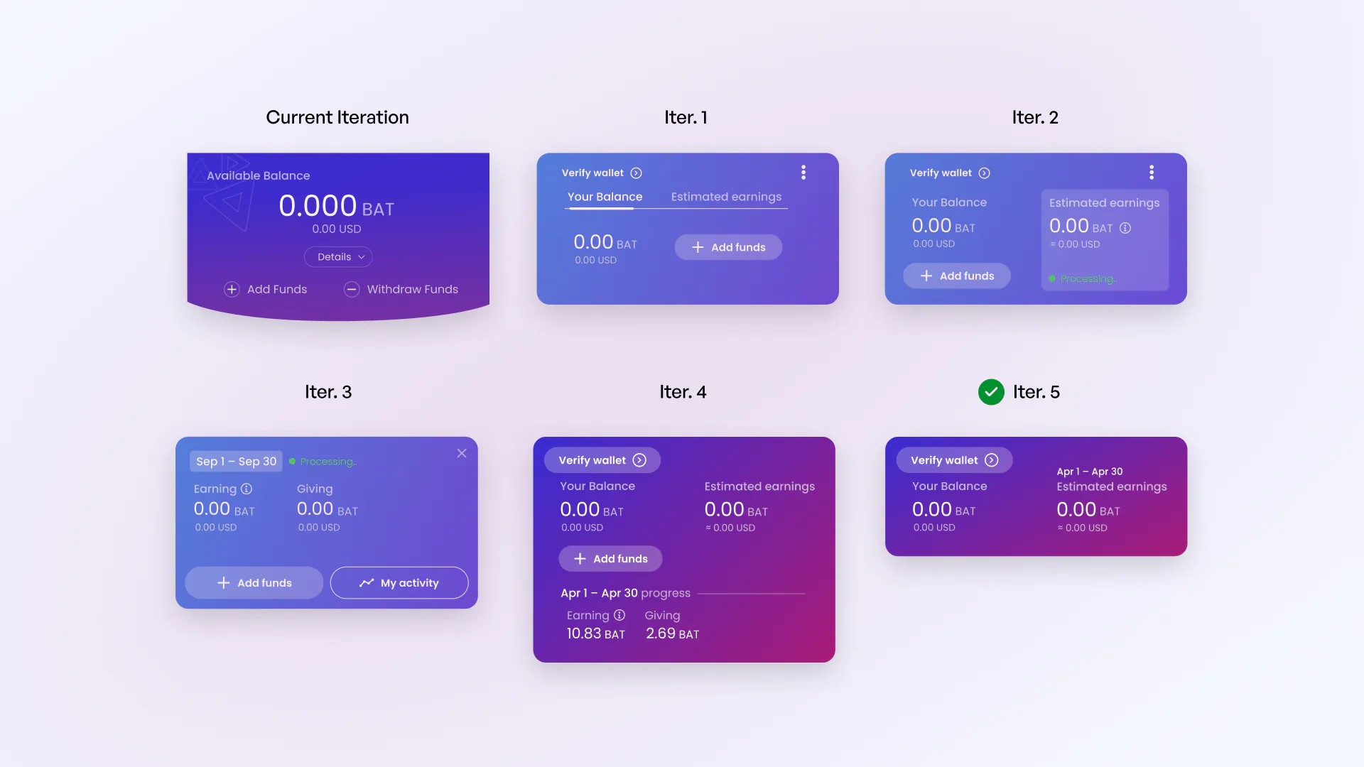 Six iterations of the Rewards wallet panel laid out in a grid, from the current version through five revisions of balance, estimated earnings and add-funds controls.